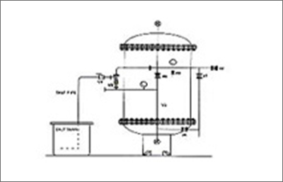 STAINLESS STEEL  COILS